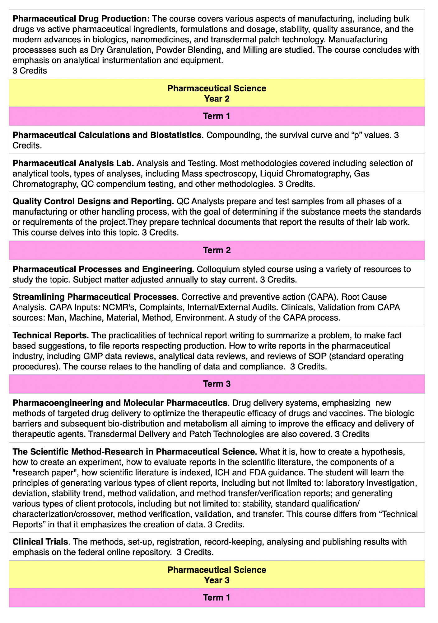 2pharm Blue Marble University