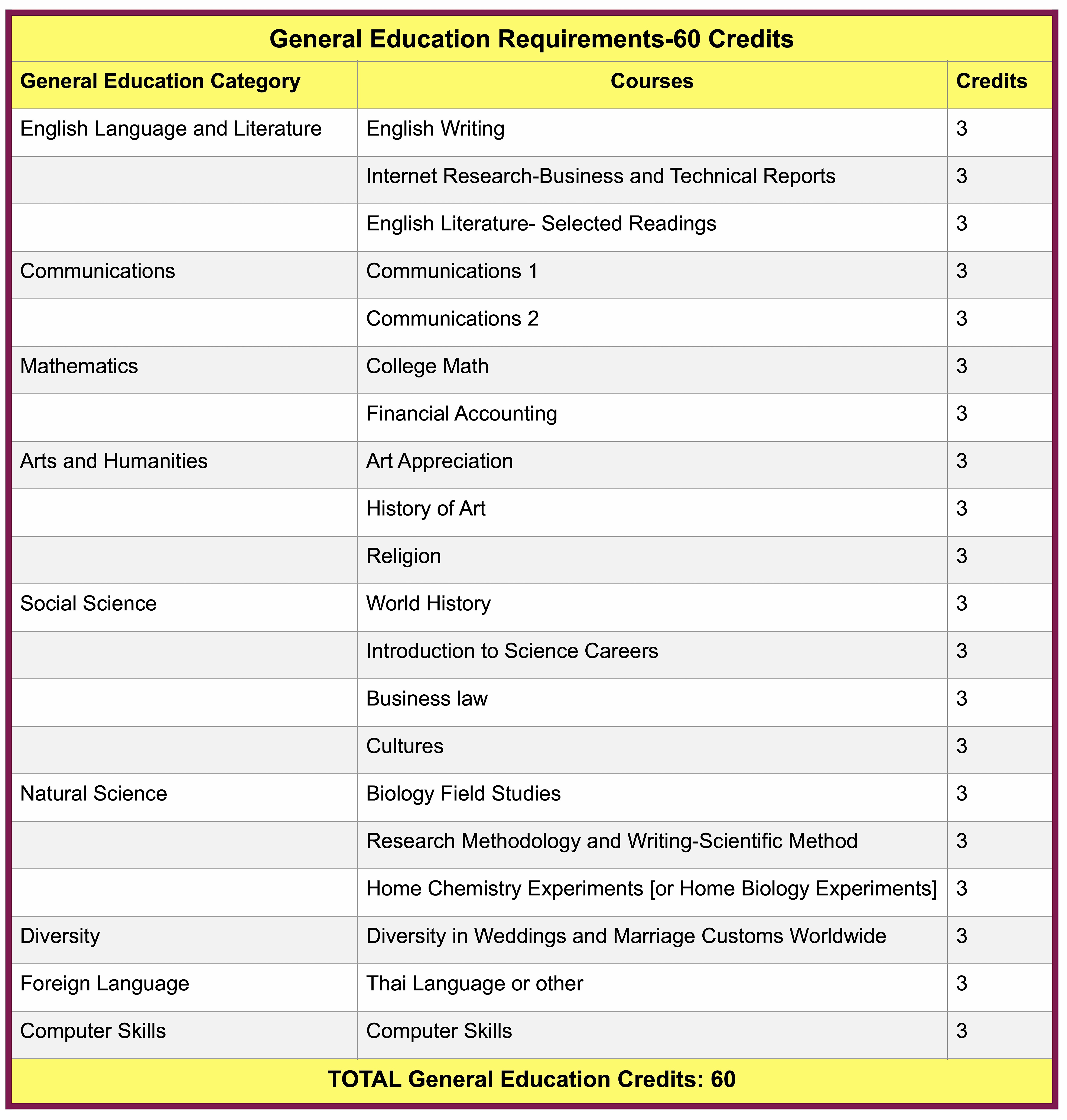 Blue Marble University Bachelor Degrees Blue Marble University